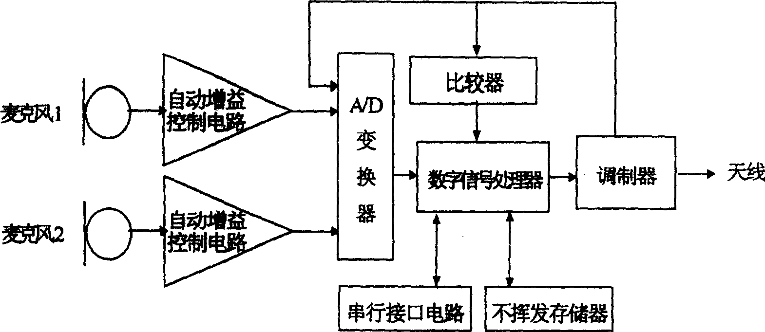 Digital multi-channel voice processor for artificial cochlea