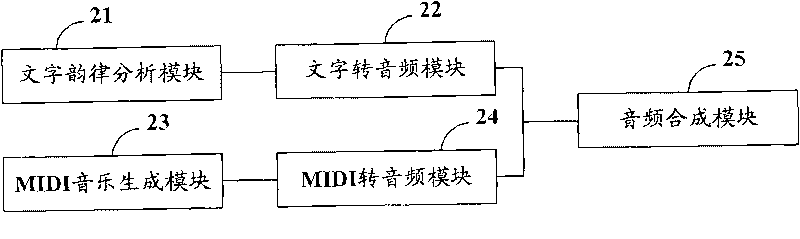 Method for converting text into rap music and device thereof