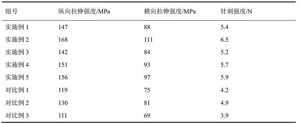 Lithium titanate battery with high safety performance