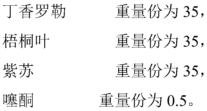 Animal skin disease control medicine and preparation method thereof