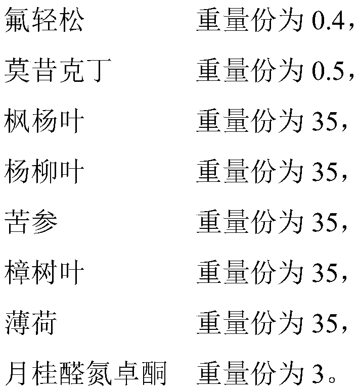 Animal skin disease control medicine and preparation method thereof