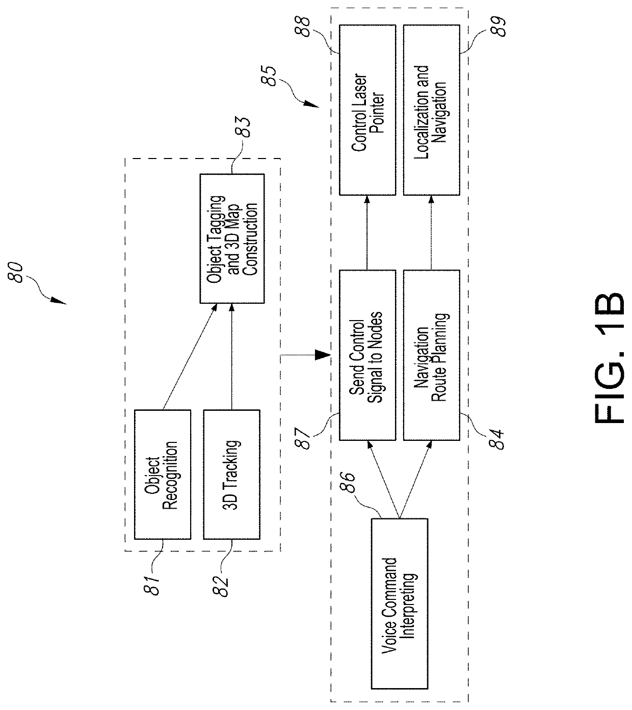 System and Method Associated with Expedient Determination of Location of One or More Object(s) Within a Bounded Perimeter of 3D Space Based on Mapping and Navigation to a Precise POI Destination Using a Smart Laser Pointer Device