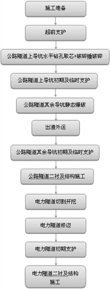 Urban overlapped tunnel excavating construction method under shallow-buried condition