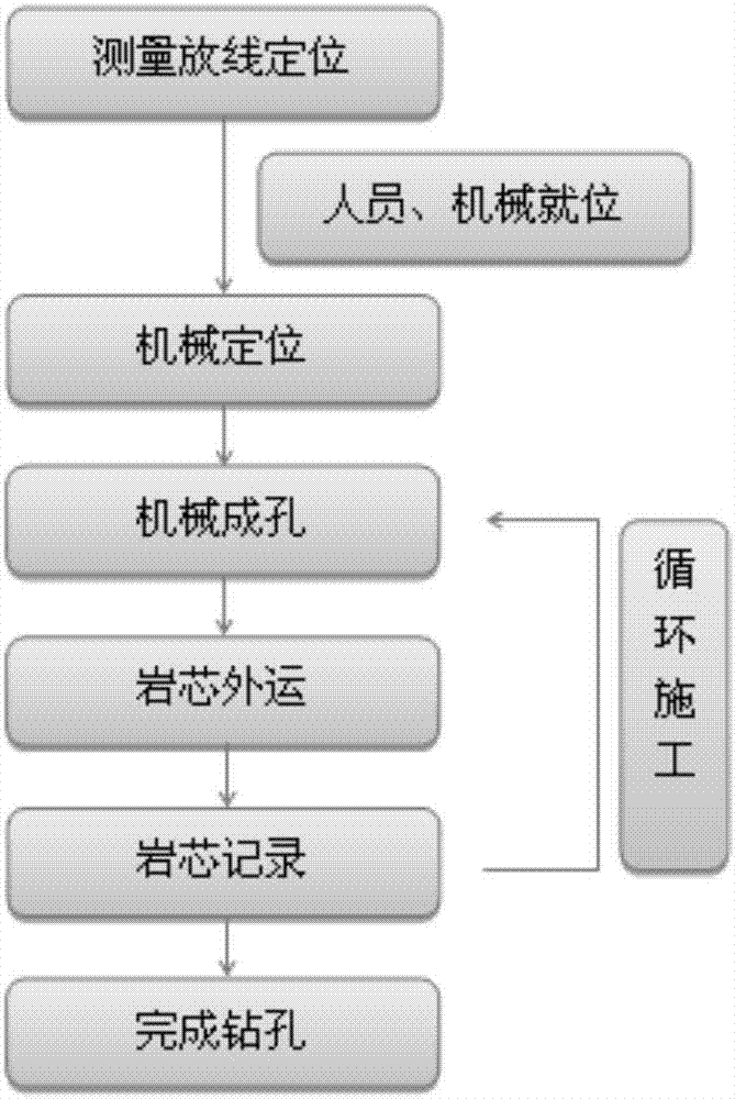 Urban overlapped tunnel excavating construction method under shallow-buried condition