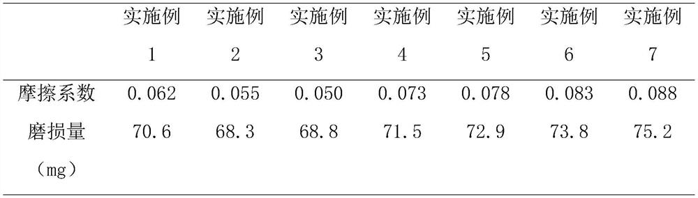 Polytetrafluoroethylene sealing friction material for hydraulic oil cylinder and preparation method thereof