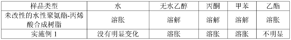 Method for synthesizing silane modified waterborne polyurethane-acrylic resin