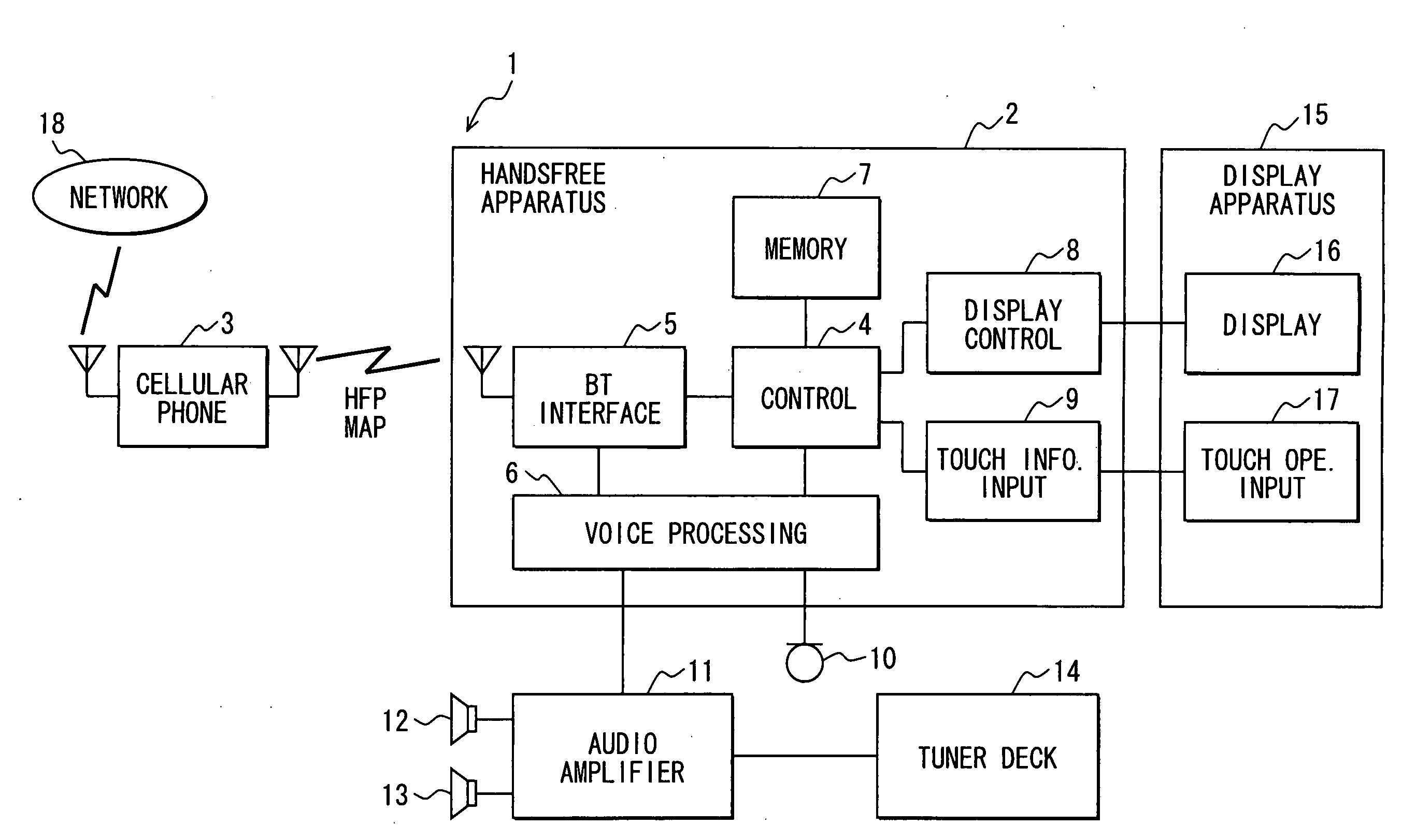 In-vehicle apparatus having handsfree function and cellular phone having handsfree function