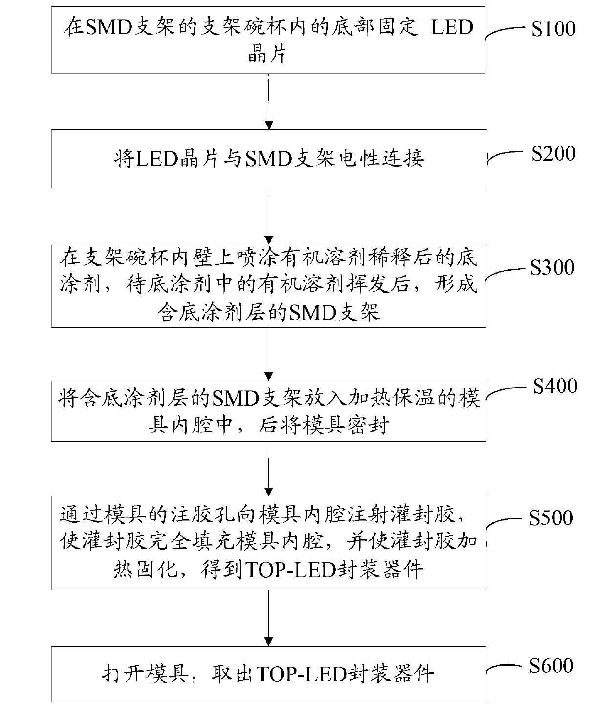 TOP-LED packaging device and preparation method thereof