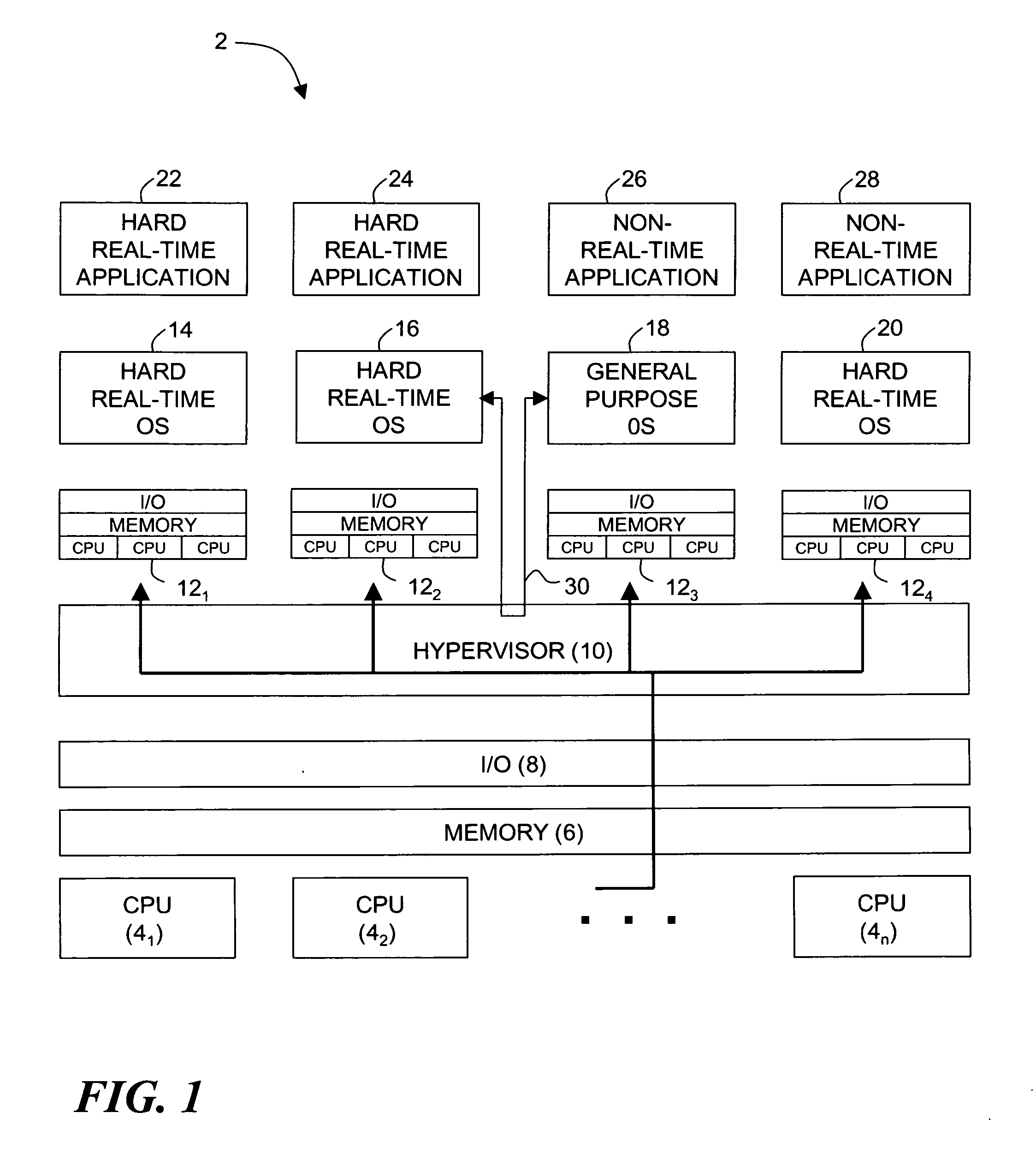 Enhancement of real-time operating system functionality using a hypervisor