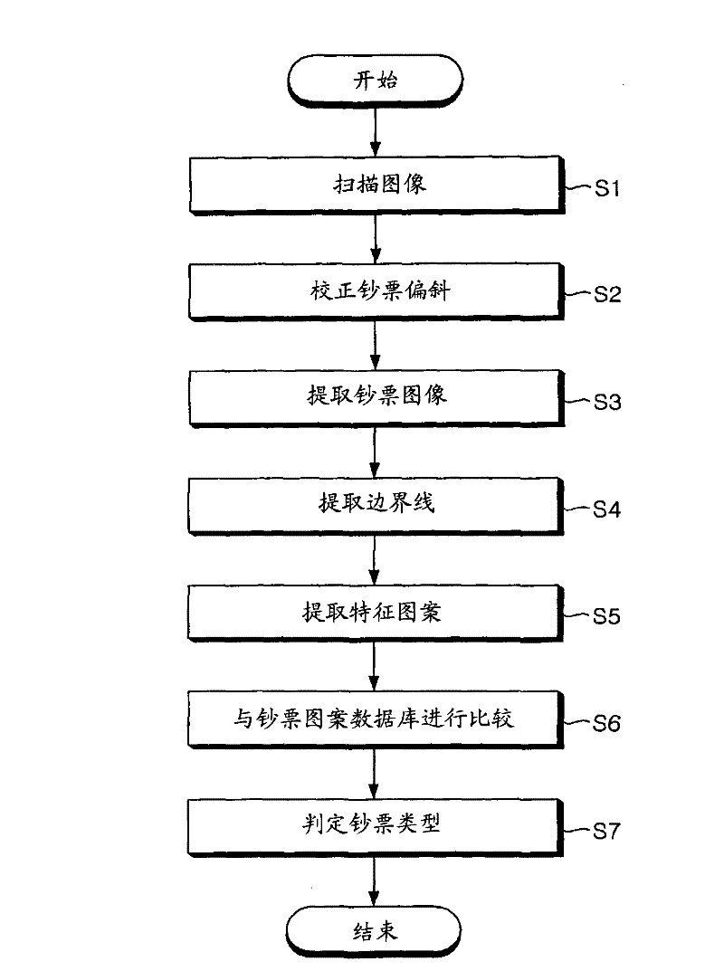 Apparatus for media recognition and method for media kind distinction with the same