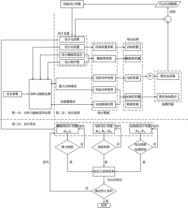 Layered progressive design optimization method for power system of electric vertical take-off and landing aircraft