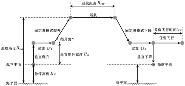 Layered progressive design optimization method for power system of electric vertical take-off and landing aircraft