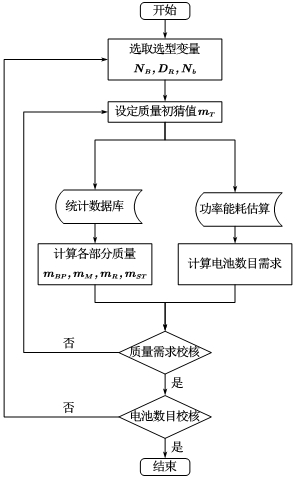 Layered progressive design optimization method for power system of electric vertical take-off and landing aircraft