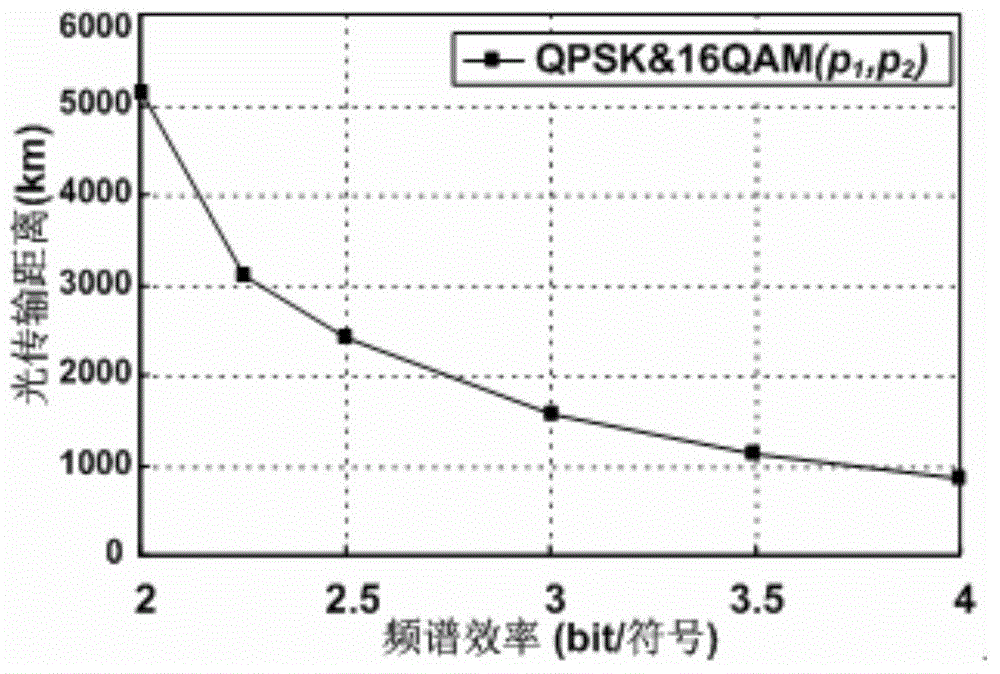 Method and device for improving optical network transmission efficiency