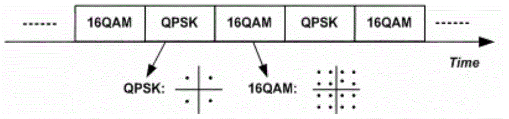 Method and device for improving optical network transmission efficiency