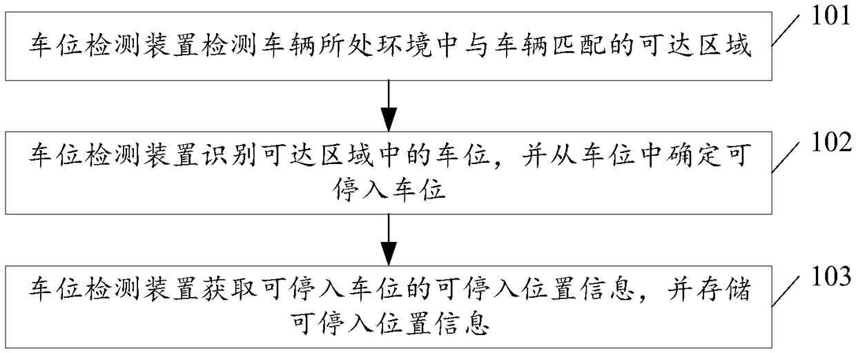 Parking space detection method and device