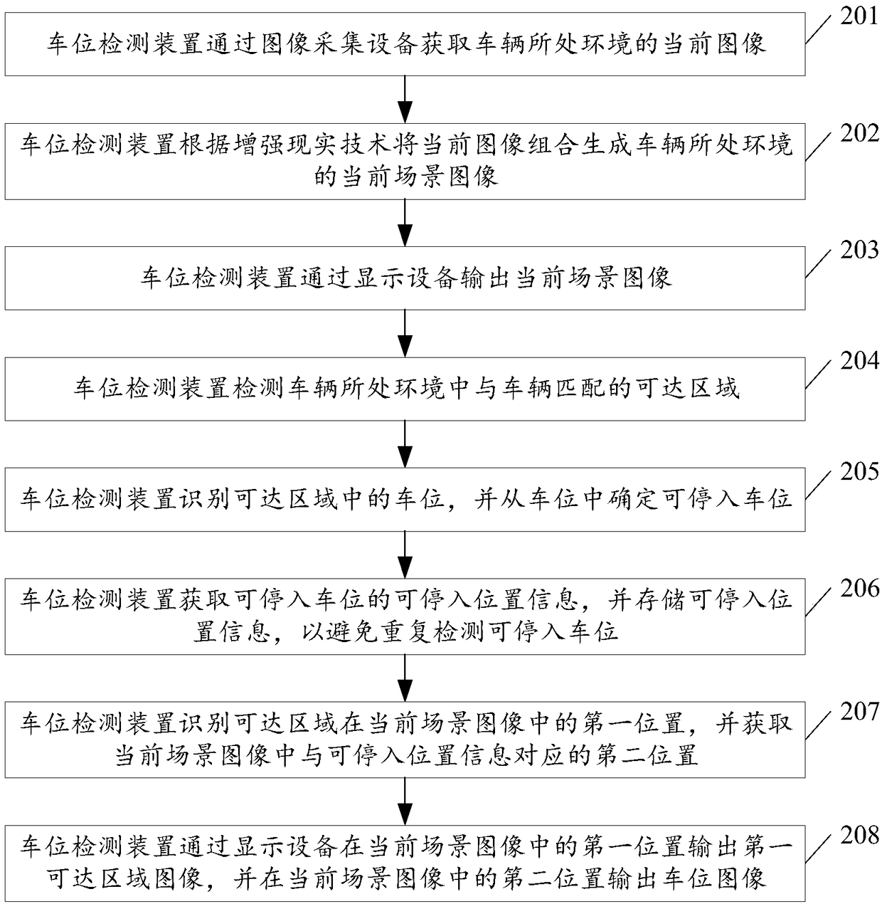 Parking space detection method and device