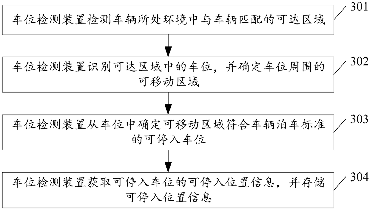 Parking space detection method and device