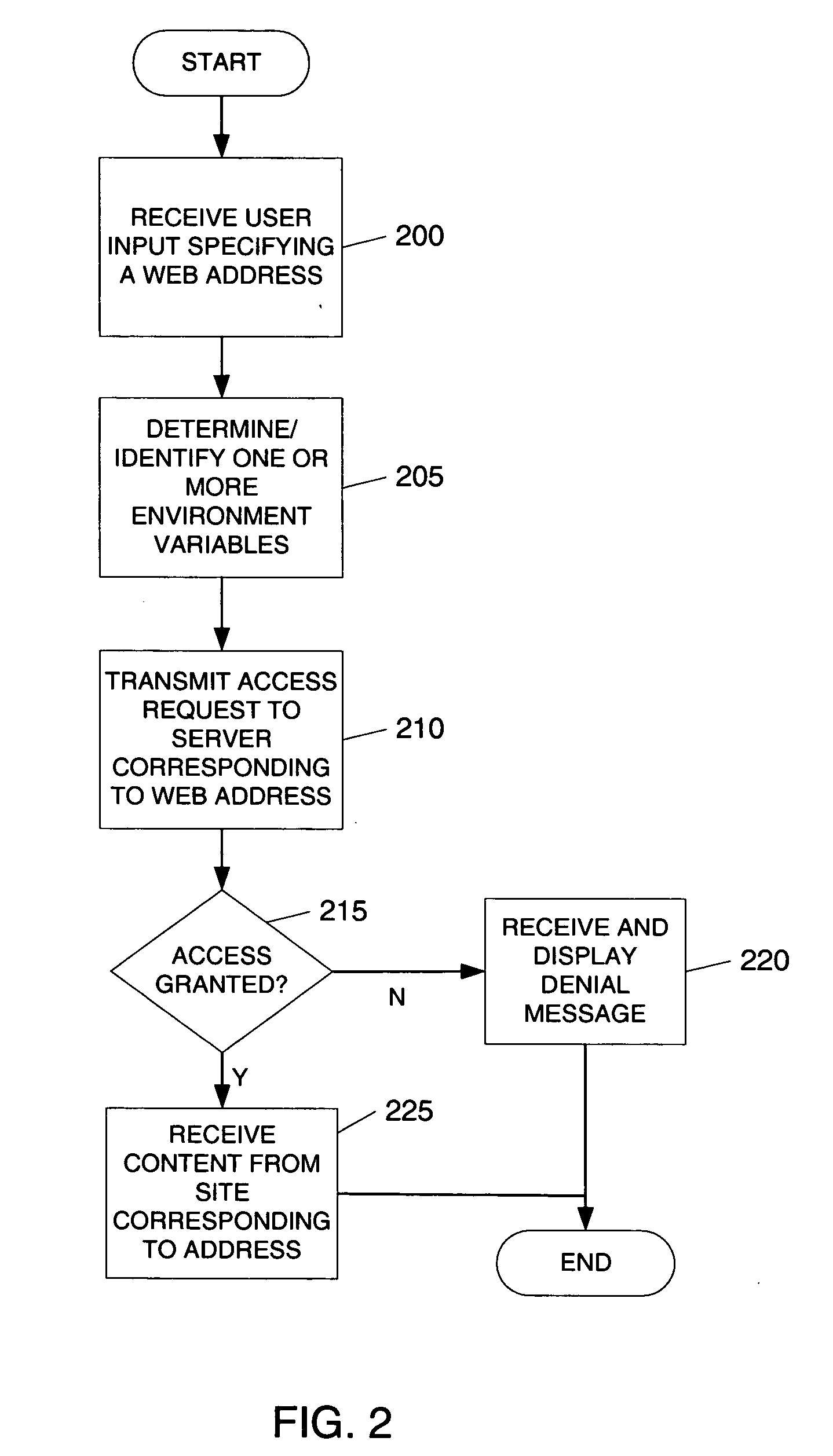 Facilitating interaction between web browsers