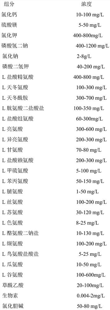 A serum-free medium adapted to pk-15 full suspension growth, a preparation method thereof, and a full suspension acclimation method applied to pk-15 cells