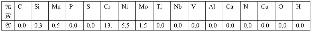 Thick-wall super 13Cr seamless steel pipe with yield strength of 125 steel grade and production method