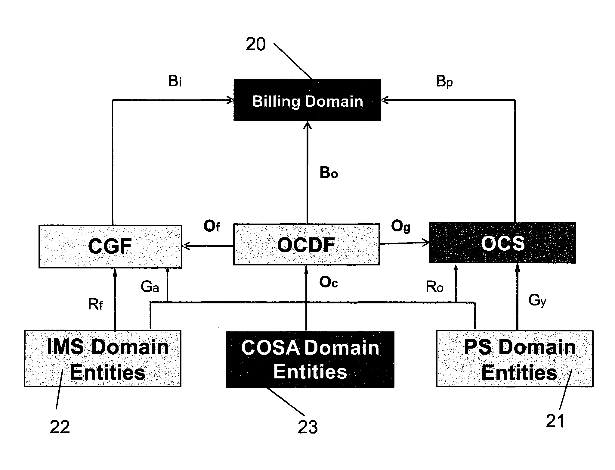 Method for managing data in m2m systems