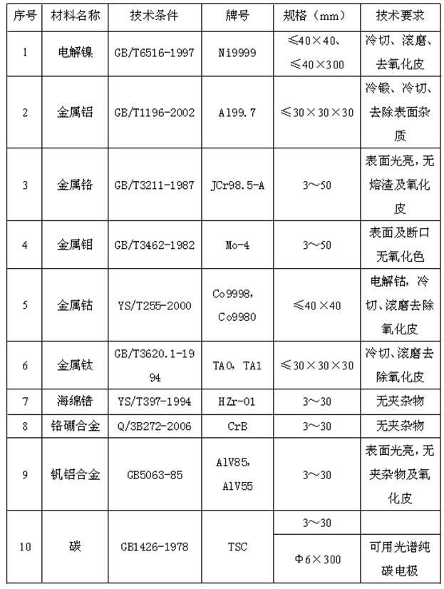 Method for preparing nickel-based alloy by stepwise adding carbon in melting process