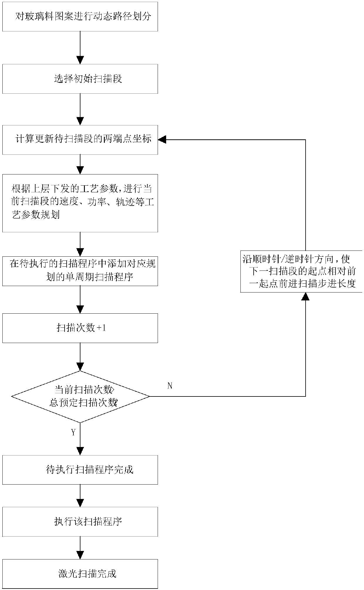 Laser packaging method