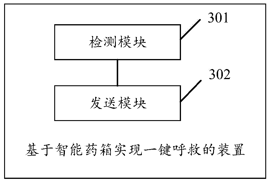 Method and device for realizing one-key distress call based on intelligent medicine chest