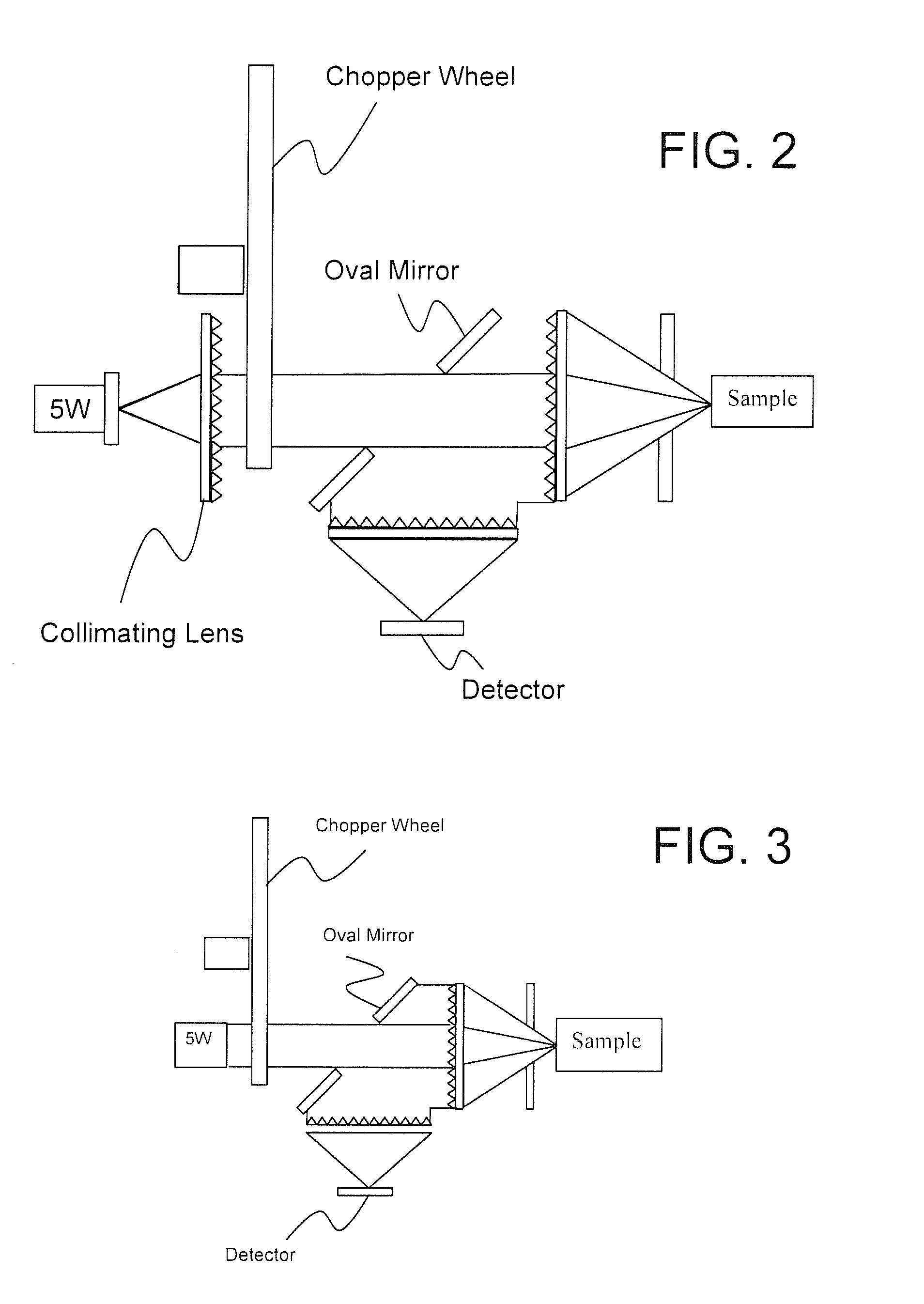 Novel multi-analyte optical computing system