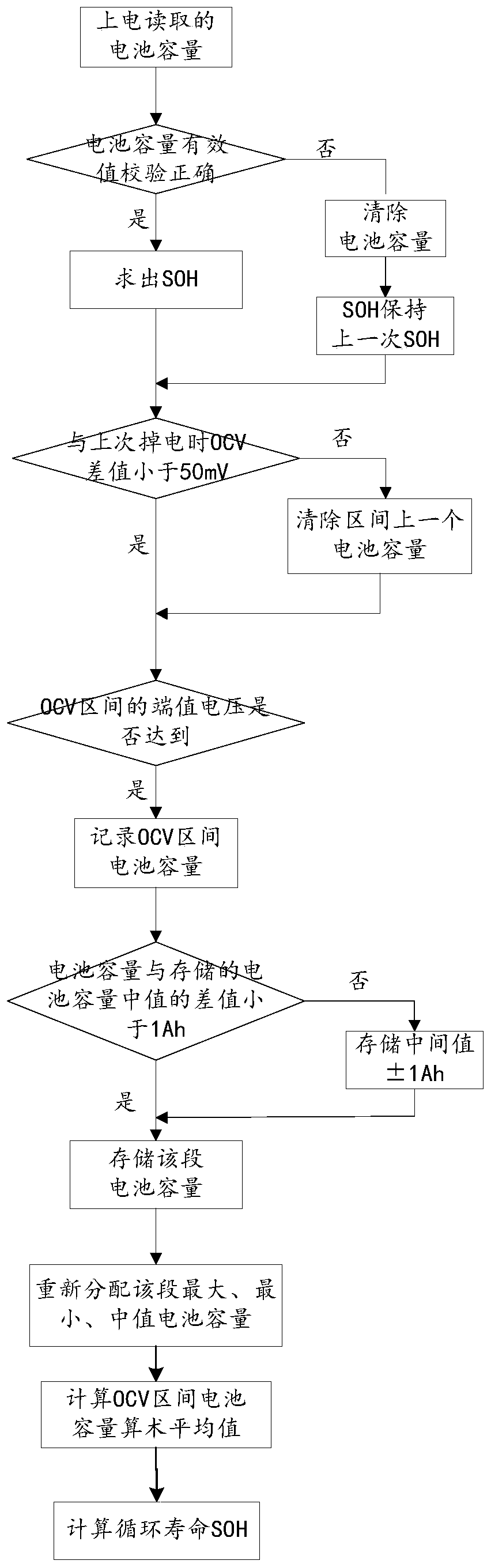 Battery cycle life estimation system and method for electric vehicle