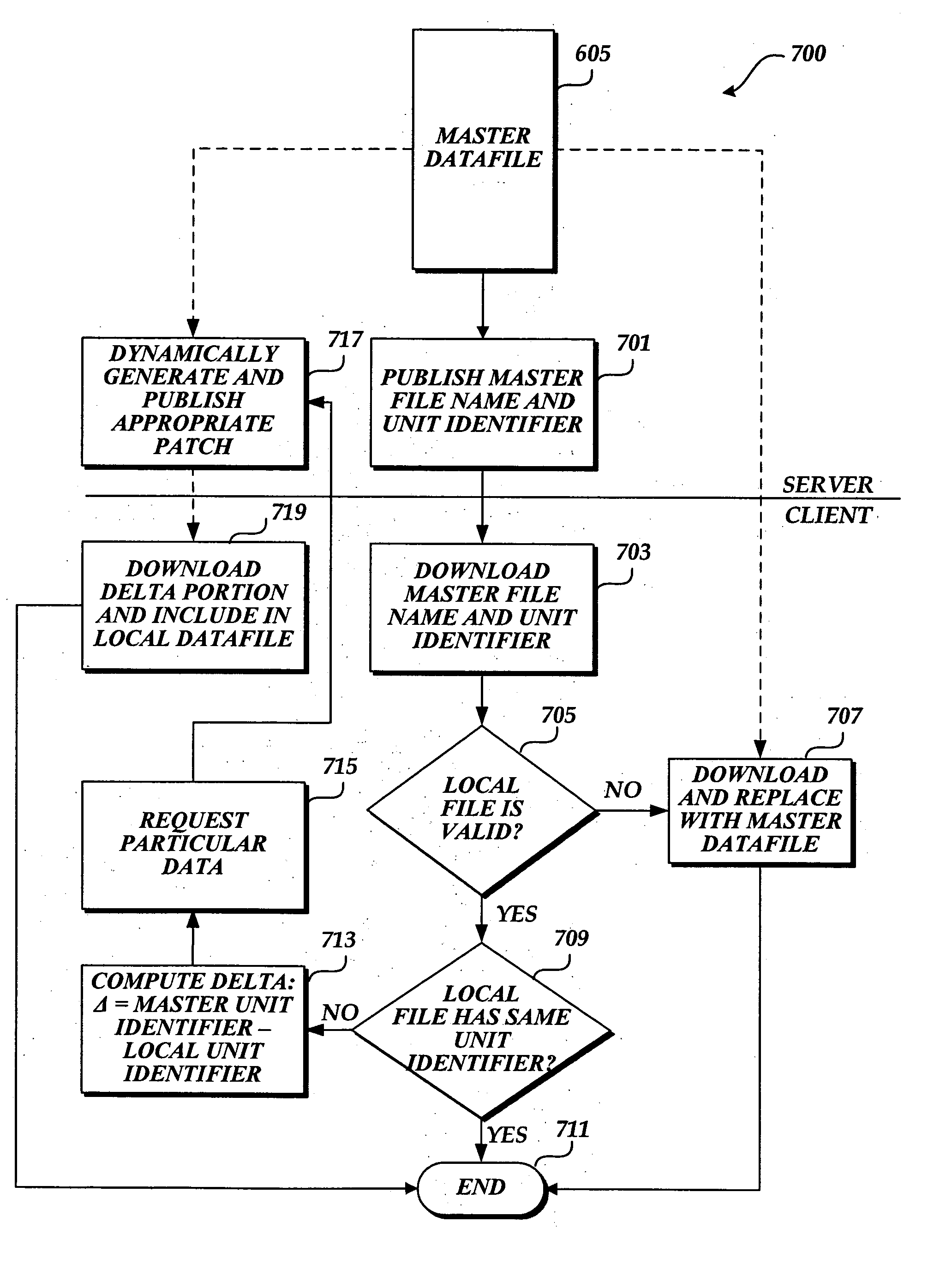 Method and system for dynamic software updates