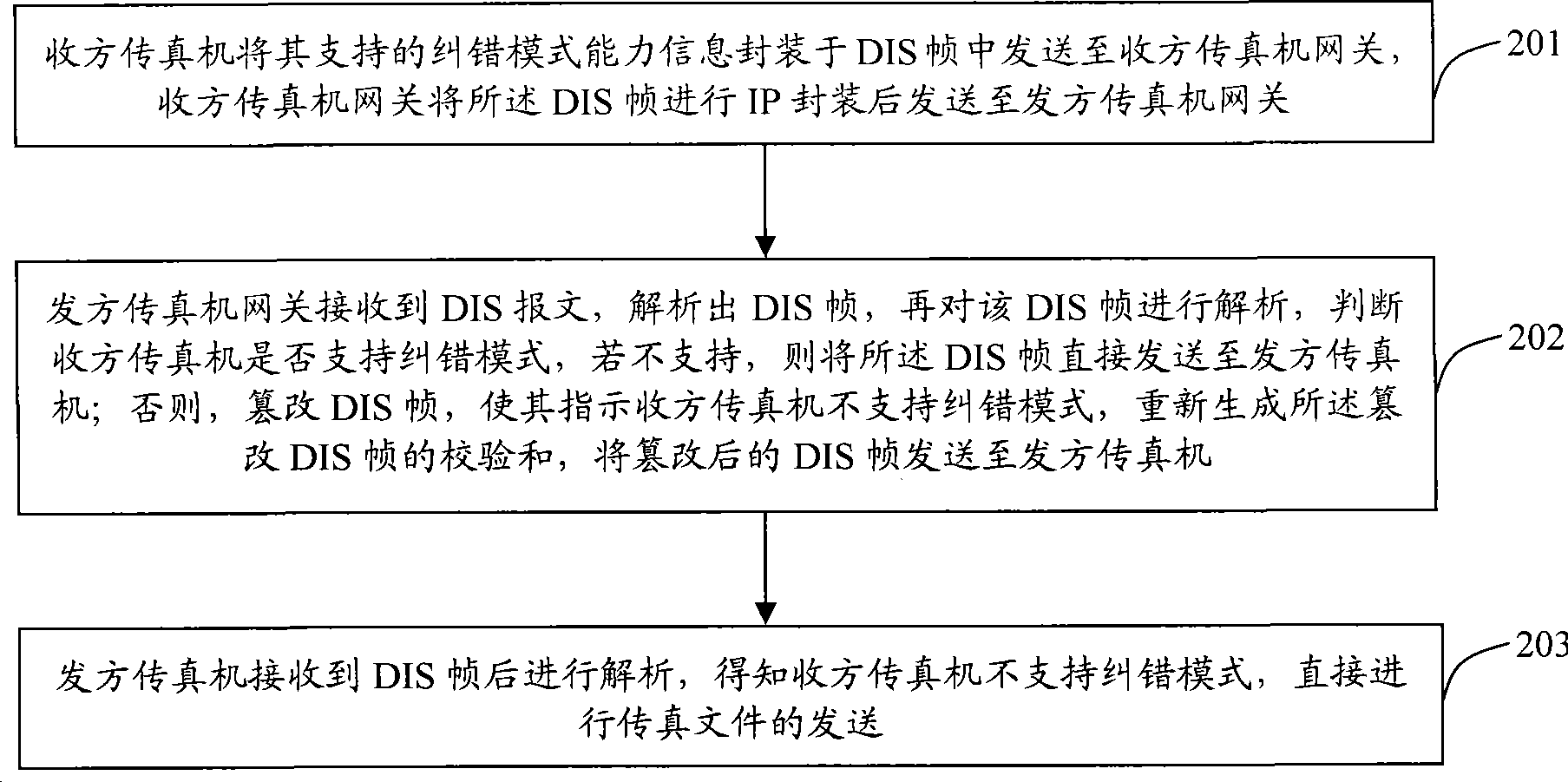 Method and system for prohibiting error correction mode during IP faxing