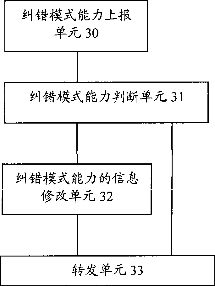 Method and system for prohibiting error correction mode during IP faxing