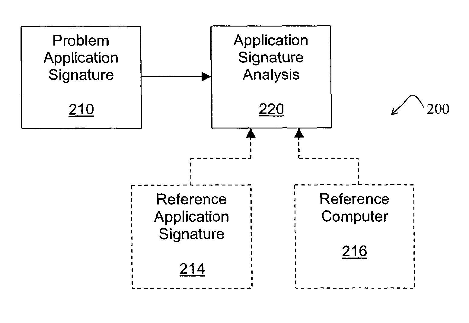 System and method for troubleshooting software configuration problems using application tracing