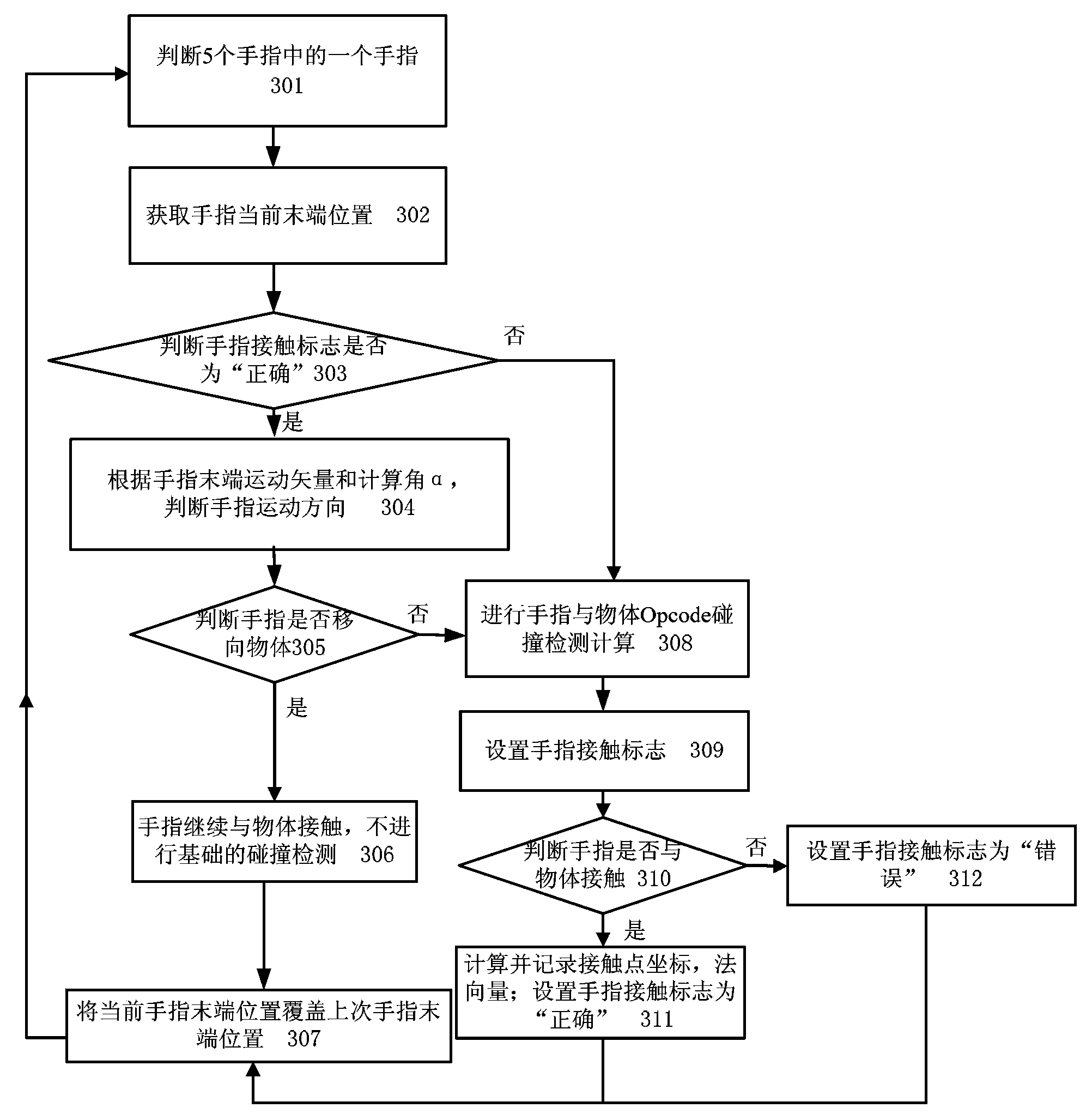 Logical reasoning-based rapid collision detection method in virtual operation simulation