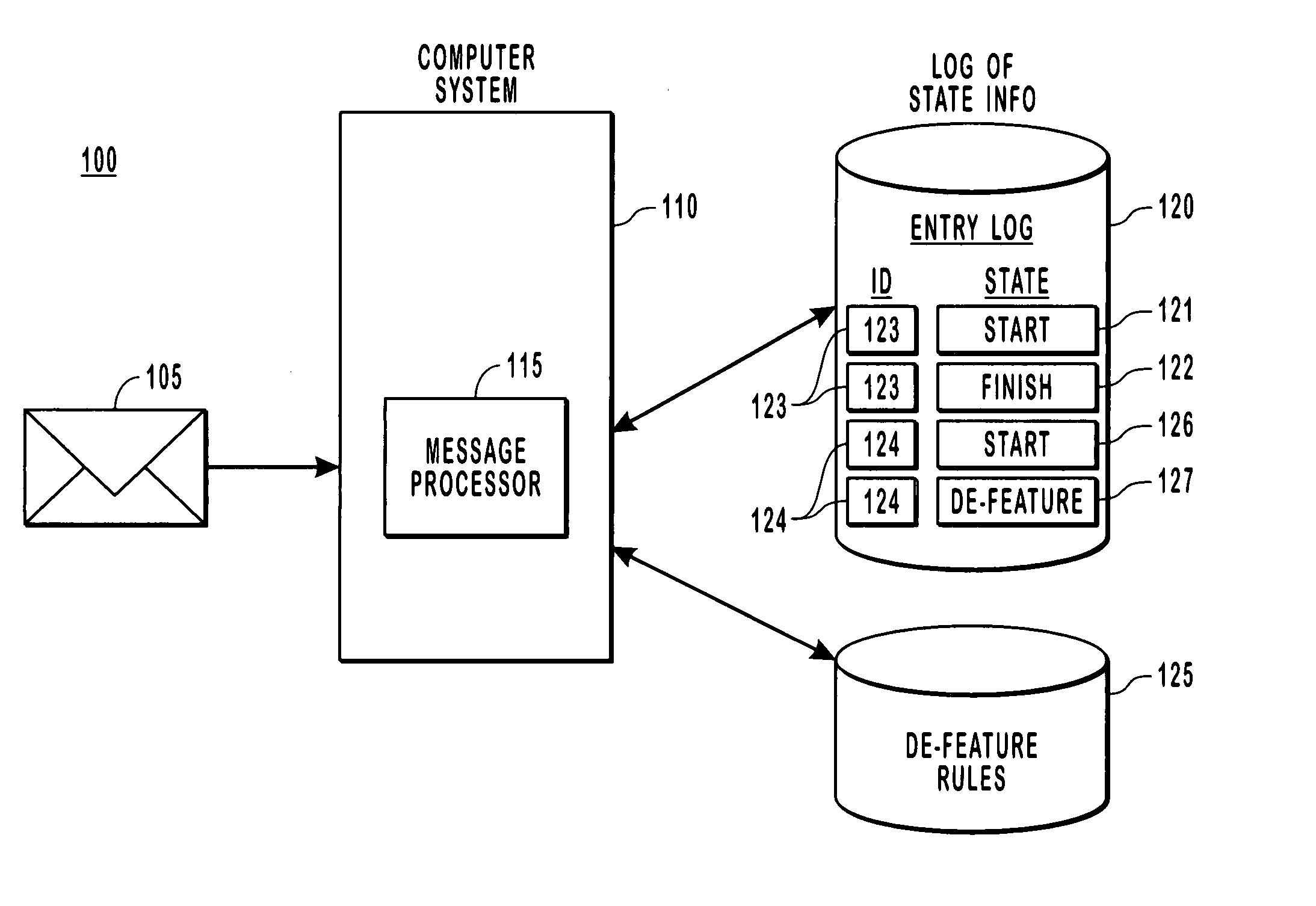 Progressive de-featuring of electronic messages