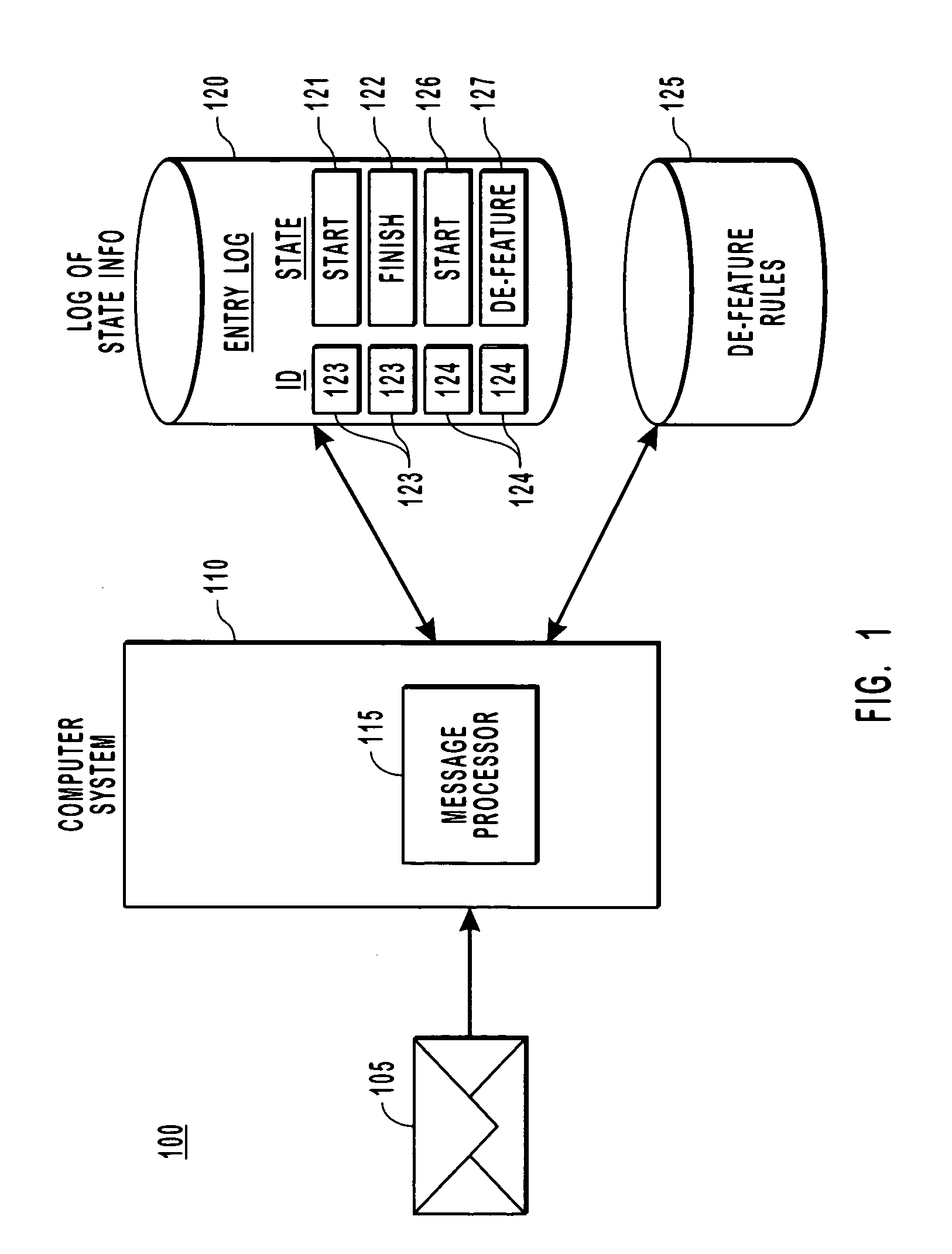 Progressive de-featuring of electronic messages