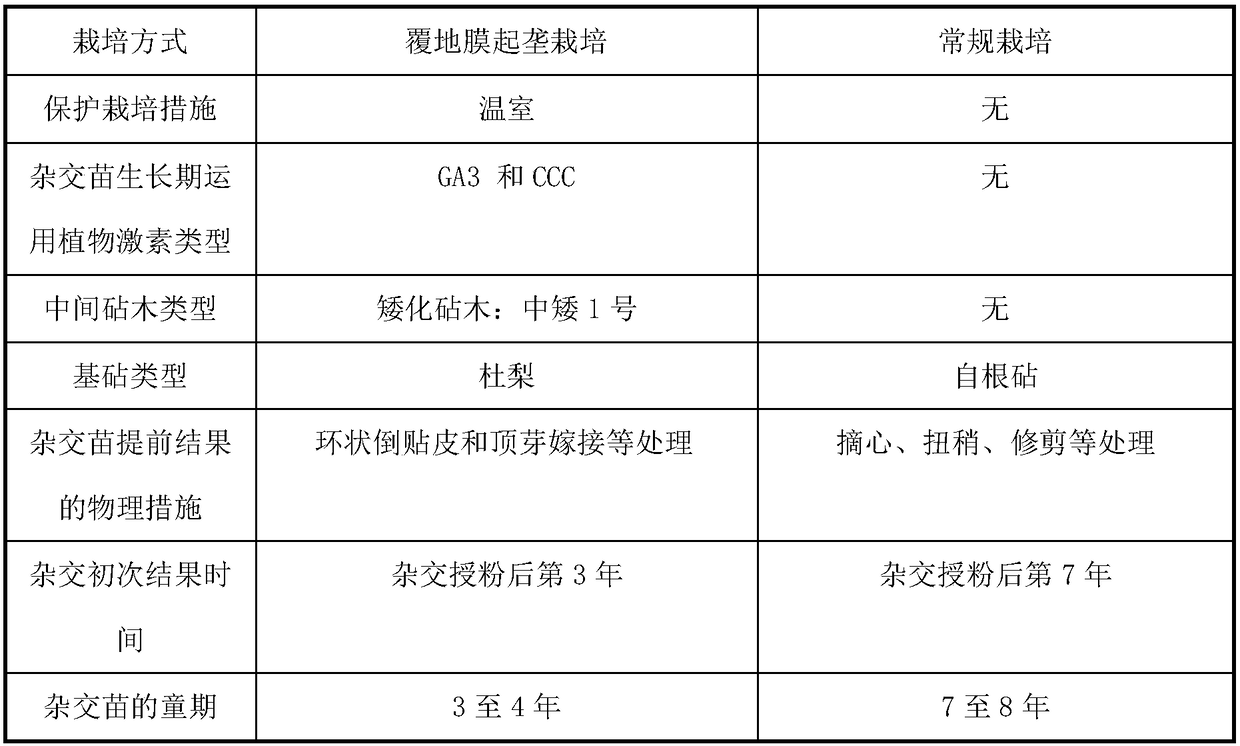 A Method for Shortening the Childhood Period of Korla Fragrant Pear Directional Breeding Hybrid Seedlings