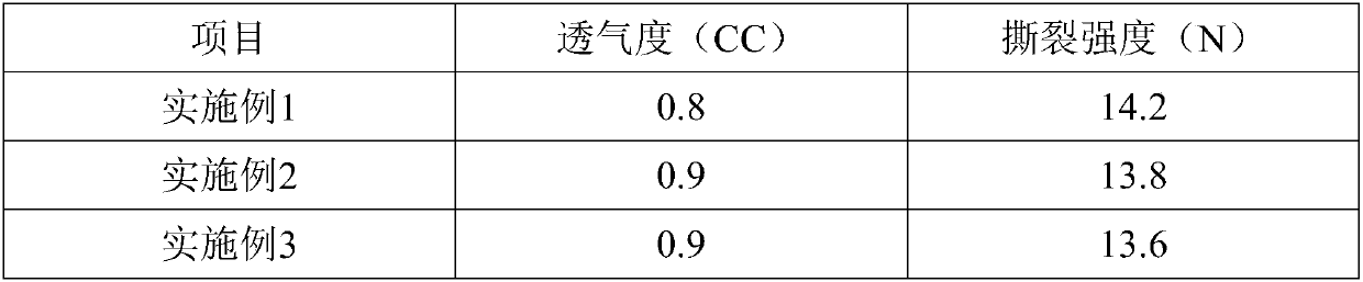 Processing technology of drilling-prevention down jacket fabric