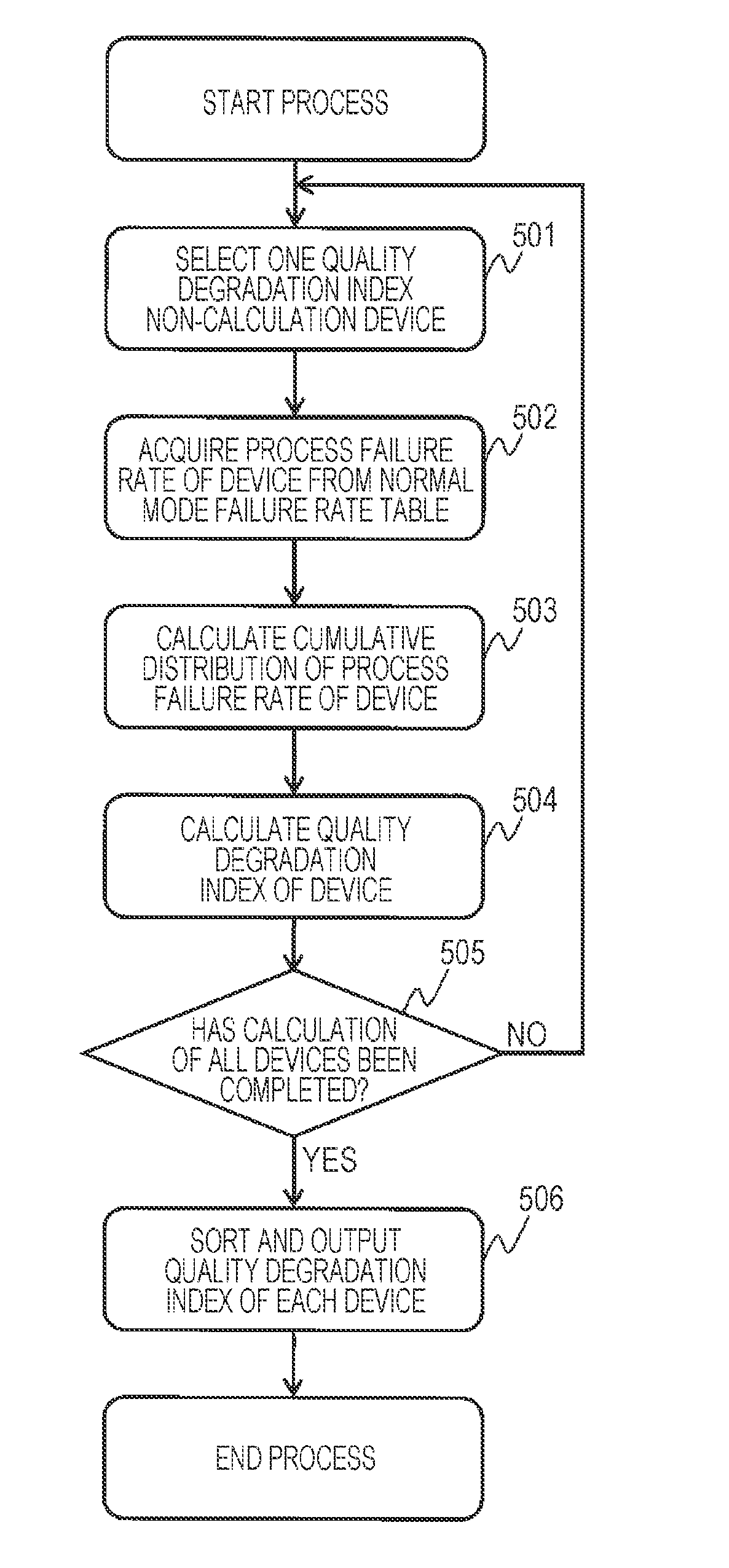 Quality degradation analysis method, quality degradation analysis device, and network system