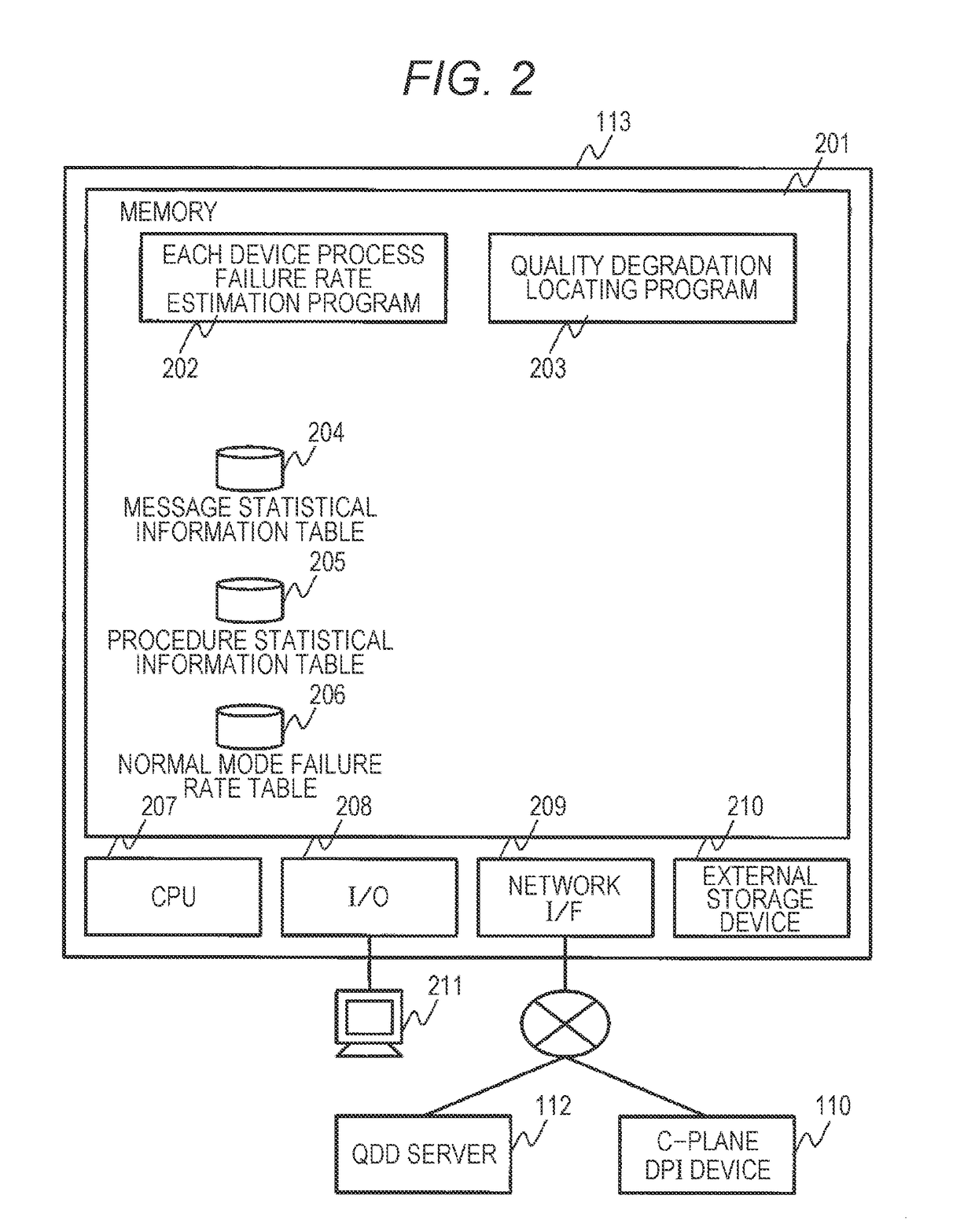 Quality degradation analysis method, quality degradation analysis device, and network system