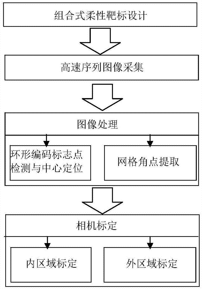 Flexible-target-based close-range large-field-of-view calibrate method of high-speed camera