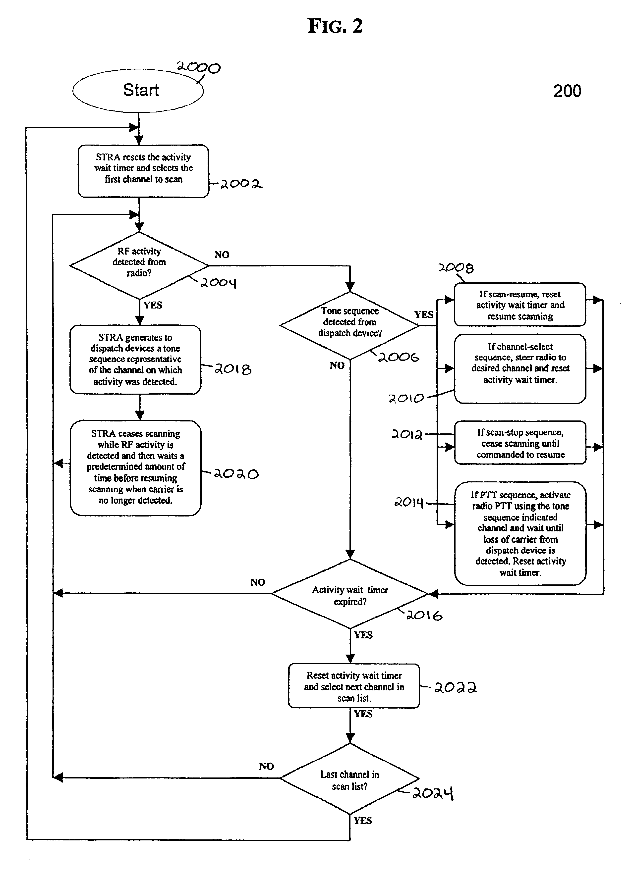 Scanning tone remote adapter for land-mobile radio dispatch for use with dispersed dispatch stations