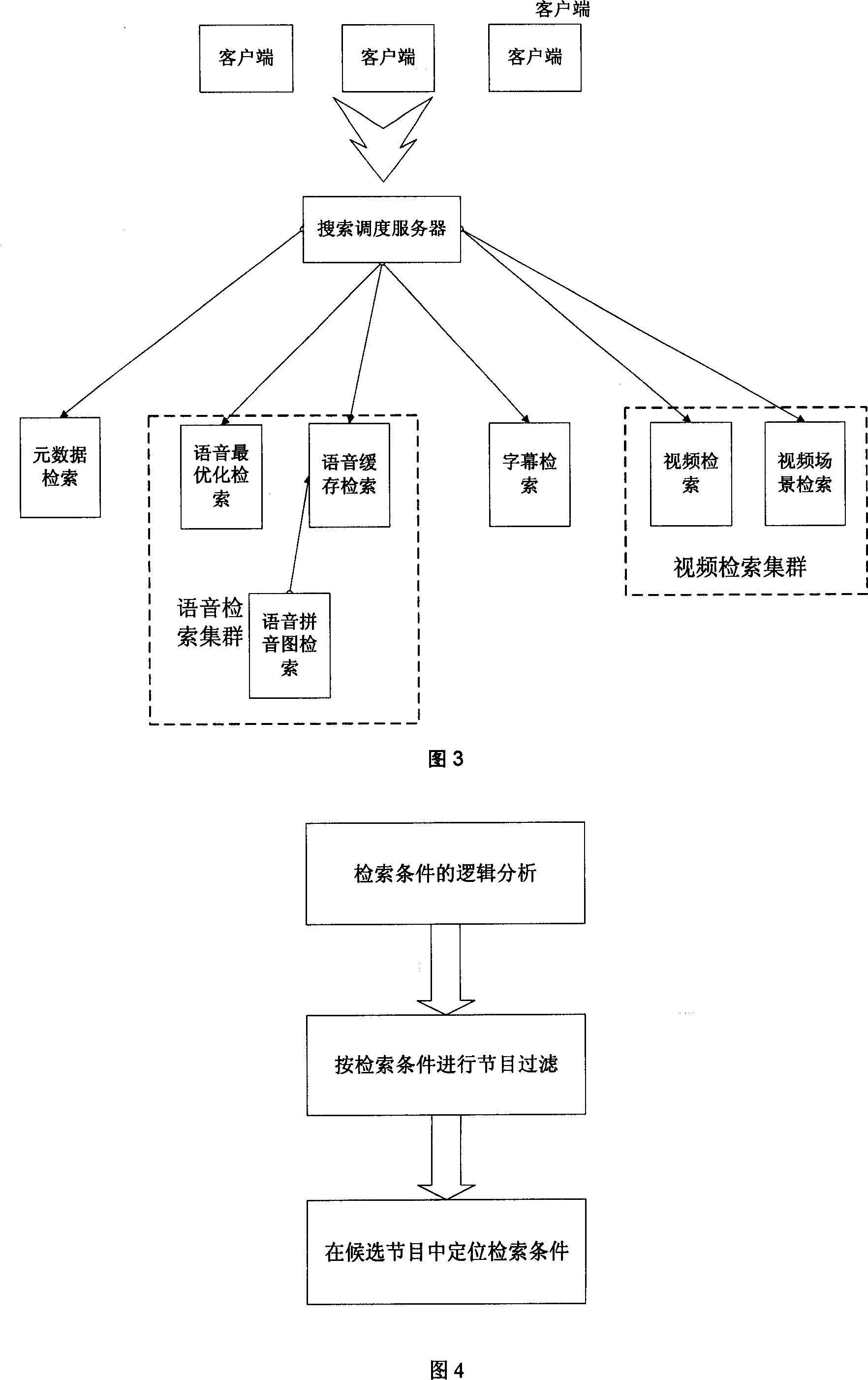 Video searching system based on content