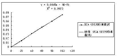 Semicarbazide derivative monoclonal antibody and applications thereof