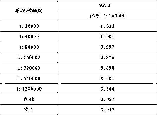 Semicarbazide derivative monoclonal antibody and applications thereof