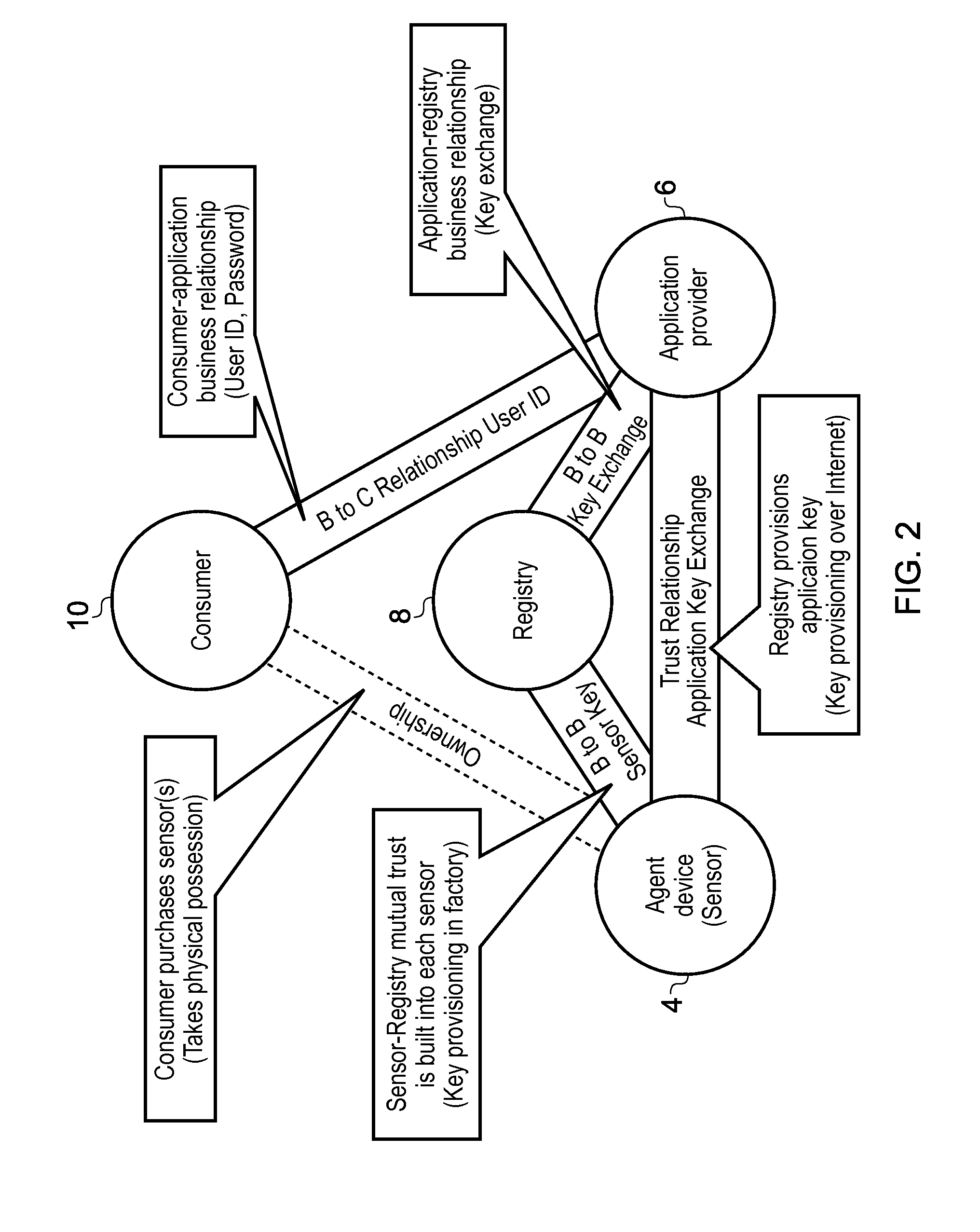 Registry apparatus, agent device, application providing apparatus and corresponding methods