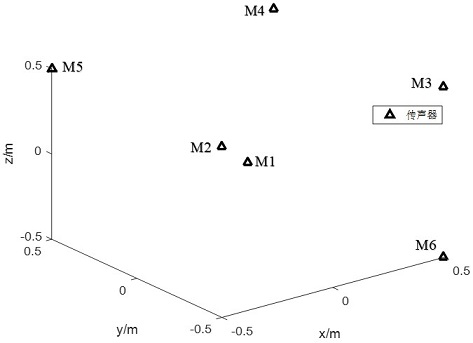 Multi-sound-source positioning method for eliminating association ambiguity based on two-step screening