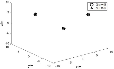 Multi-sound-source positioning method for eliminating association ambiguity based on two-step screening